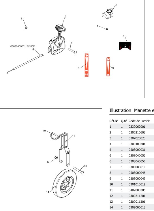 MANETTE ET ROUE